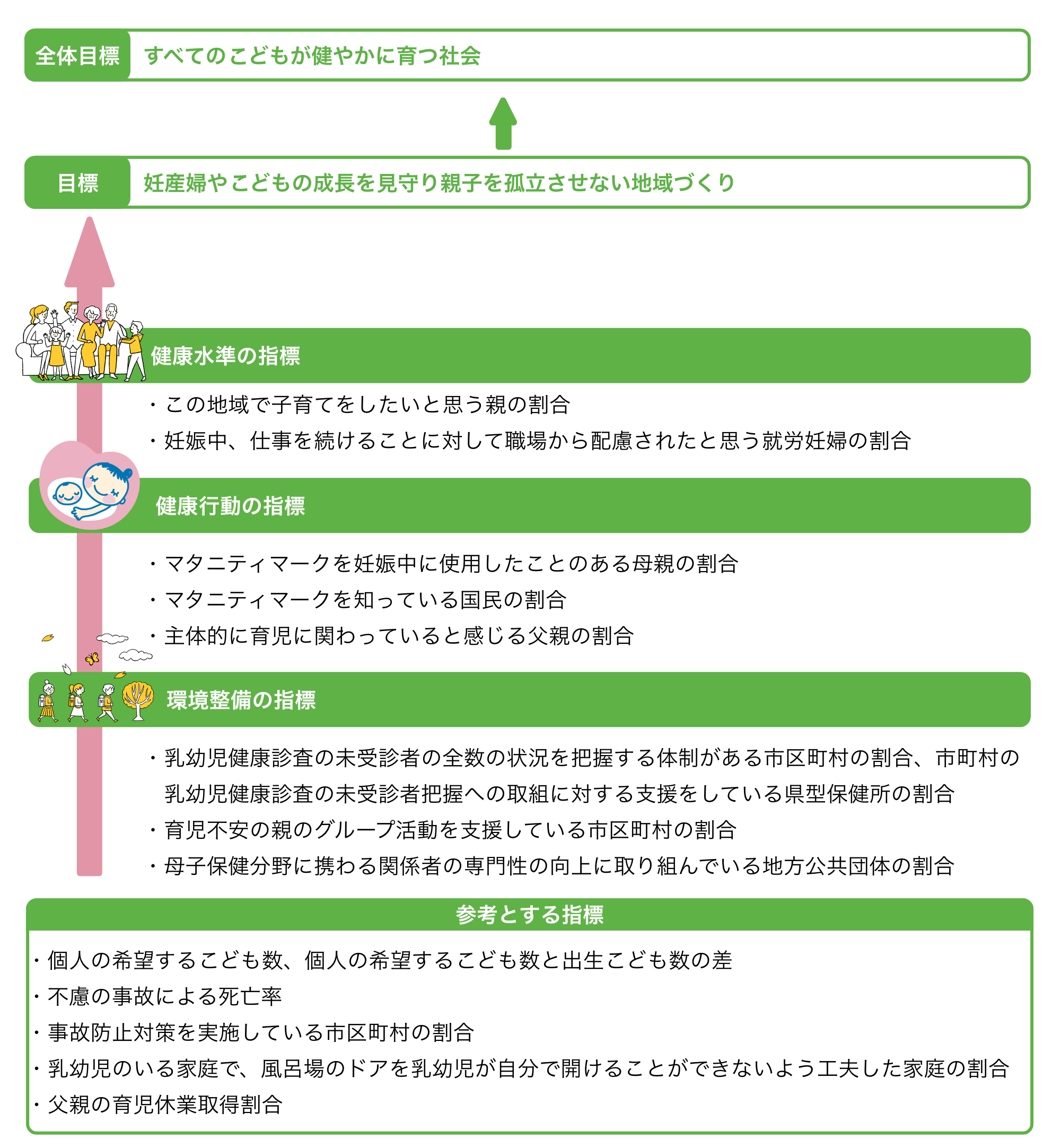 「健やか親子21」の基盤課題・重点課題と目標 健やか親子21 妊娠・出産・子育て期の健康に関する情報サイト