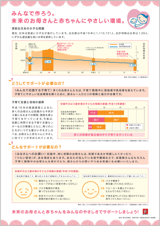 ポスター・リーフレット 健やか親子21 妊娠・出産・子育て期の健康に関する情報サイト